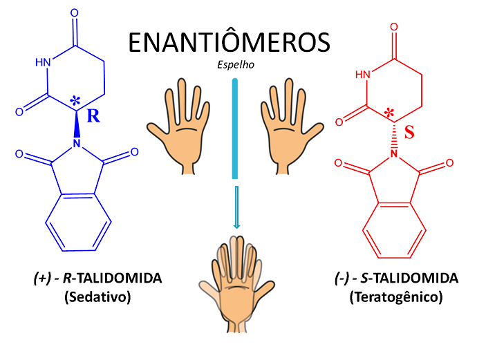 Talidomida