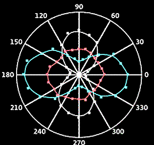 Anisotropia Mecânica