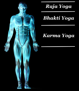 Tipos de Yoga