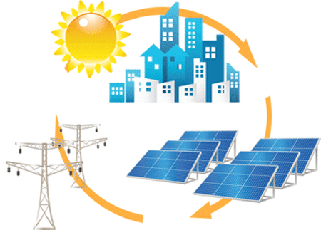 Energia Solar