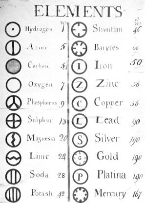 Dalton's Symbols