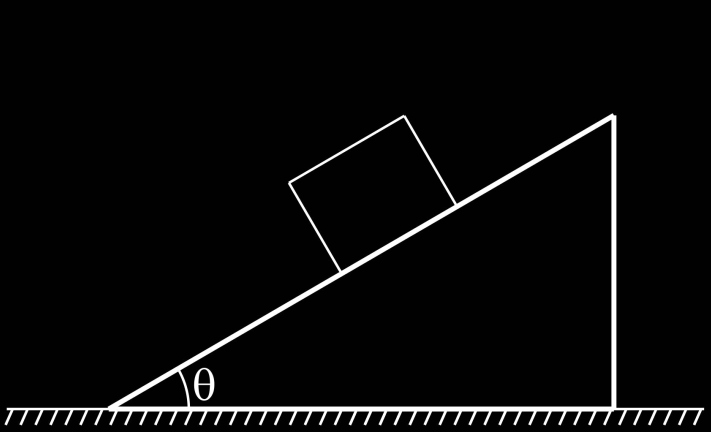 Plano Inclinado