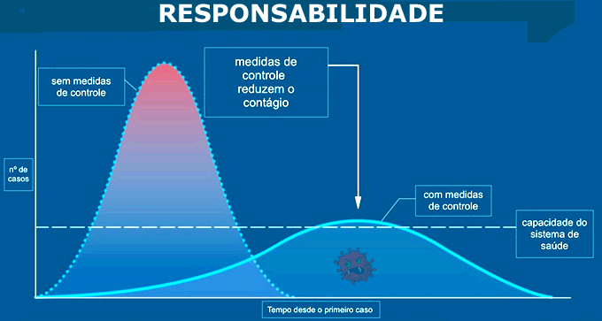 PANDEMIA DE COVID-19
