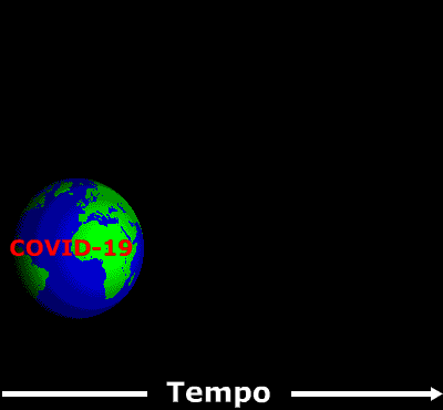Simbolicamente