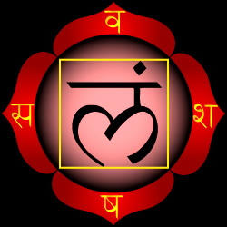 Chakra Muladhara