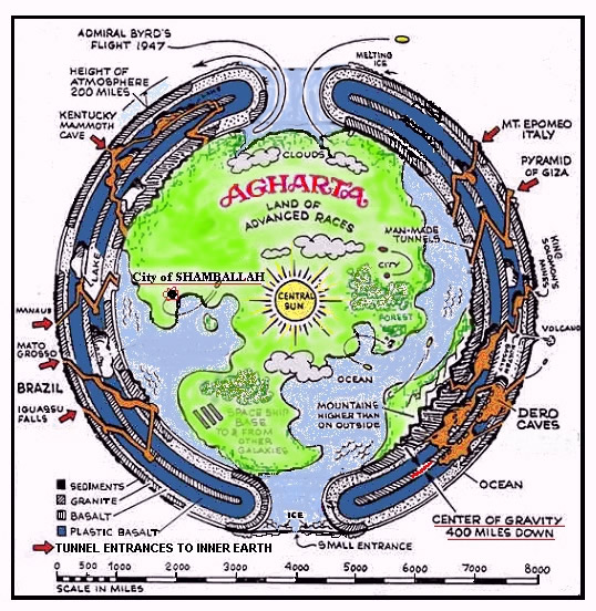 Agharta