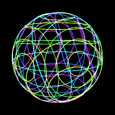 Ciclos