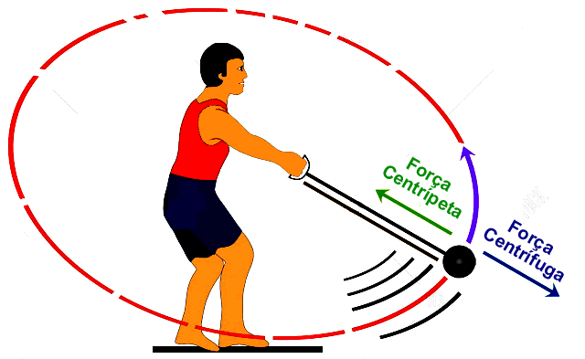 Forças