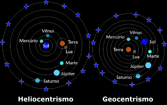 Heliocentrismo e Geocentrismo