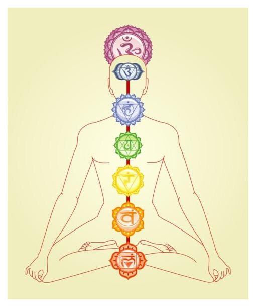 Sete Chakras Principais