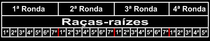 Rondas