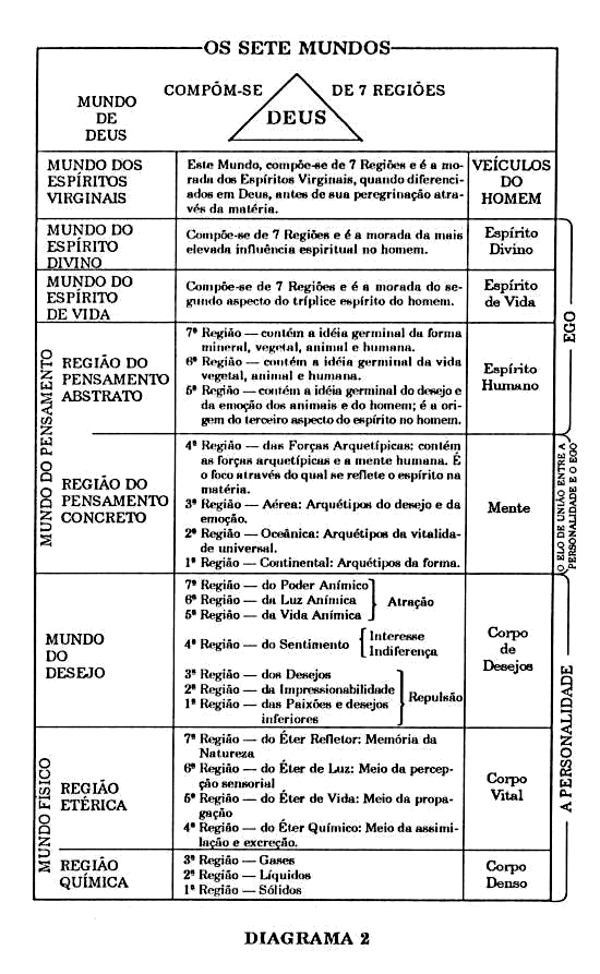 Conceito Rosacruz do Cosmos