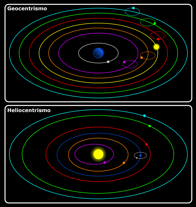 Geocentrismo e Heliocentrismo