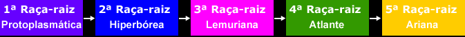 Raças-raízes