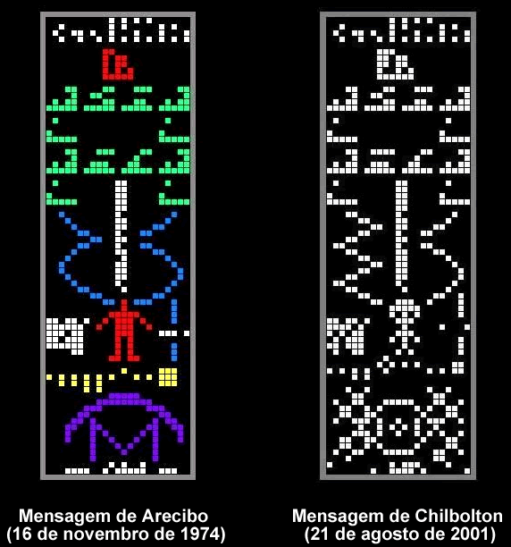 Mensagens