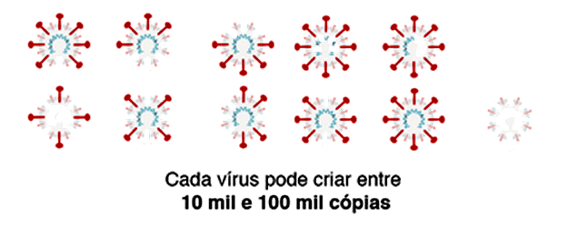 Cópias