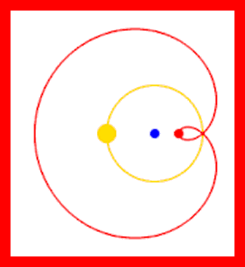 Revolução Copernicana