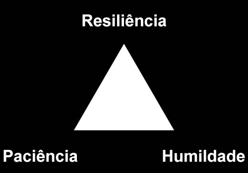 Triângulo
