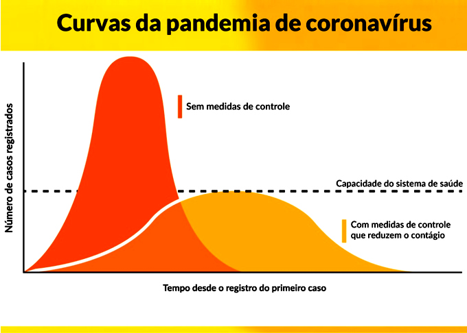 Curvas