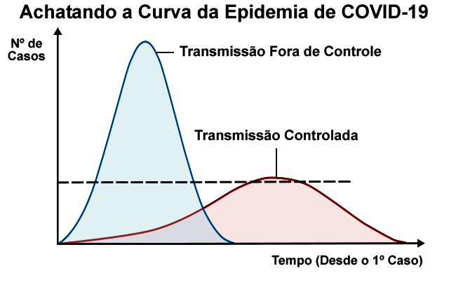 COVID-19