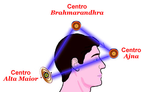 Luz Dentro da Cabeça