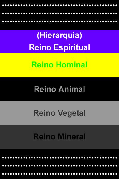 Reinos