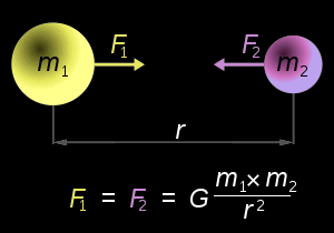 Lei da Gravitação Universal