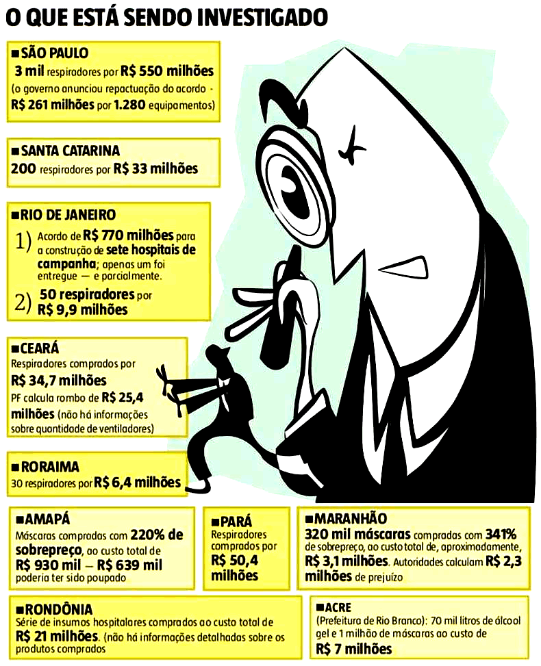 Corrupção