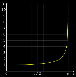 Fator de Lorentz