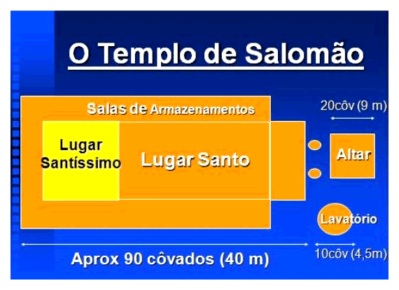 Templo de Salomão