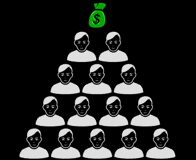 Esquema em Pirâmide