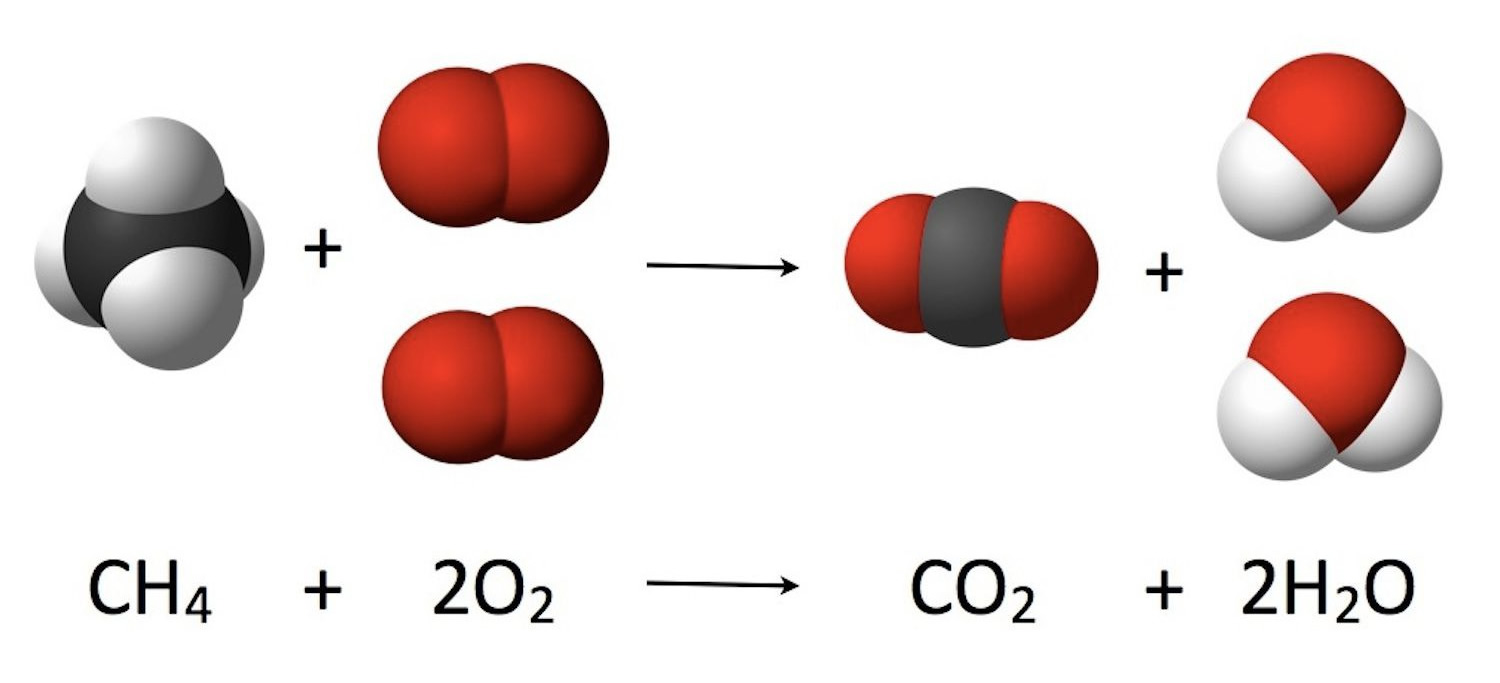 Equação Química