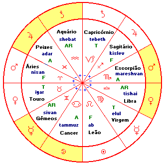 ASTROLOGIA E KaBaLa