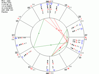 NATAL HOROSCOPE