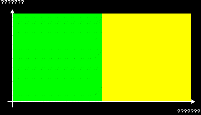 Gráfico
