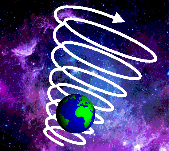 Evolução Planetária