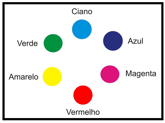 Disco Cromático