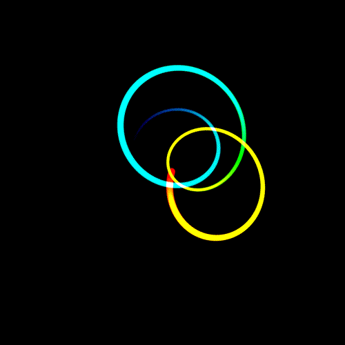 Ciclos