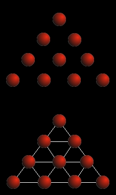Tetractys